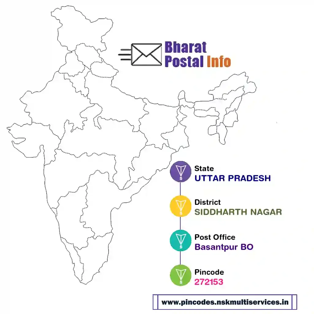 UTTAR PRADESH-SIDDHARTH NAGAR-Basantpur BO-272153